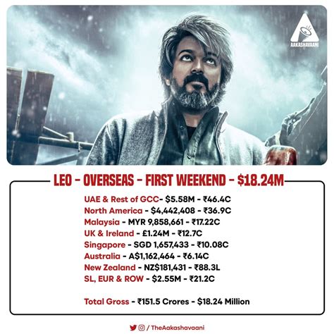 leo overseas collection